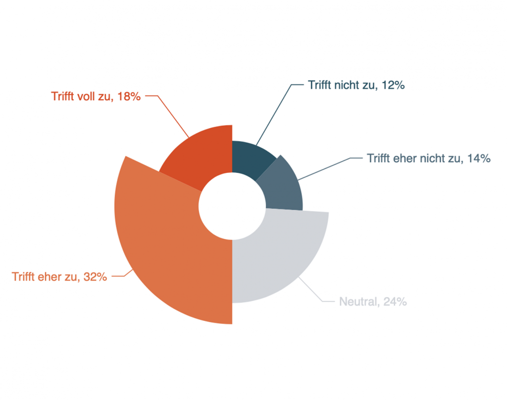 ZiviZ Engagement Barometer