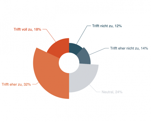 ZiviZ Engagement Barometer