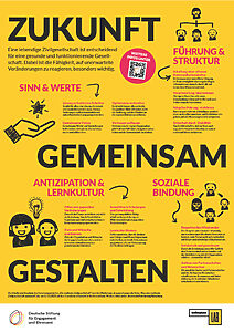 Infografik zum Thema Zukunft gemeinsam gestalten