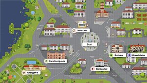 Digitale, stilisierte Karte des virtuellen Veranstaltungsorts „Digitales Neustrelitz“ im Pixel-Art-Stil. Im Zentrum befindet sich ein großer Kreisverkehr mit der Bezeichnung „Start“, an dem auch ein „Infostand“ markiert ist. Von dort aus verzweigen sich Straßen in verschiedene Richtungen, die zu benannten Veranstaltungsorten führen. Wichtige Orte auf der Karte sind: das Rathaus (R), das Borwinheim (B), der Fürstenhof (F), das Carolinenpalais (C), die Orangerie (O) und das Theater (T). Die Gebäude sind detailliert und individuell gestaltet. Die Umgebung umfasst Parkanlagen, Bäume, Sitzbereiche, einen See und weitere Stadtgebäude. Diese Karte dient als interaktive Orientierungshilfe für die Besucher*innen des virtuellen Events.